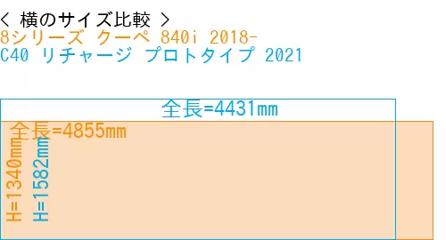 #8シリーズ クーペ 840i 2018- + C40 リチャージ プロトタイプ 2021